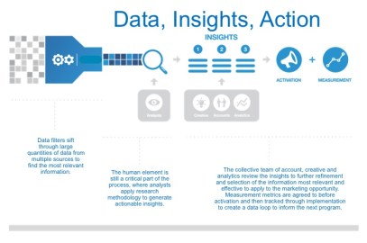 Analytics Tool Image